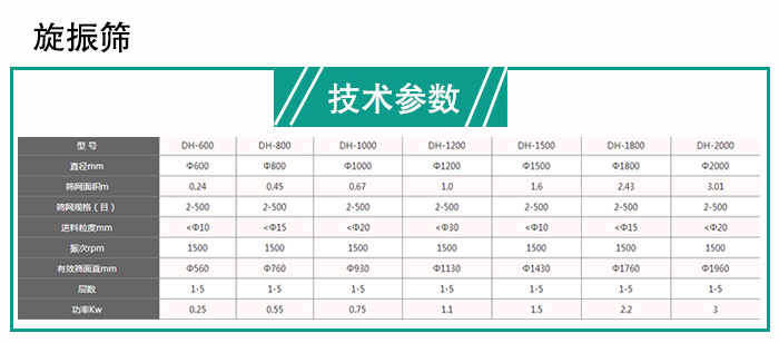 玉米振動篩分機(jī)