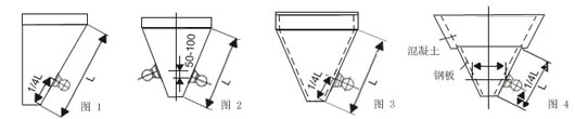 不同傾角和材質(zhì)的料倉(cāng)的倉(cāng)壁振動(dòng)器的安裝位置如圖所示。