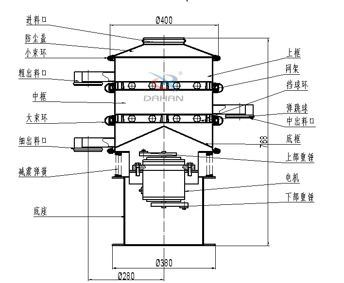 400mm小型振動篩結(jié)構(gòu)：中框，彈跳球，底框，上部重錘，電機(jī)，底座，減振彈簧等。