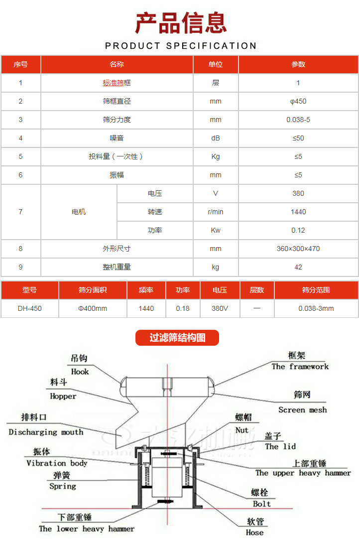 過濾篩技術參數(shù)。450過濾篩結構展示該產(chǎn)品主要有：吊鉤，料斗，排料口，振體，彈簧，下部重錘，框架，篩網(wǎng)，螺帽蓋子，上部重錘，螺栓，軟管。