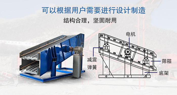 大型振動(dòng)篩結(jié)構(gòu)由：電機(jī)，減震彈簧，篩箱，底架等。