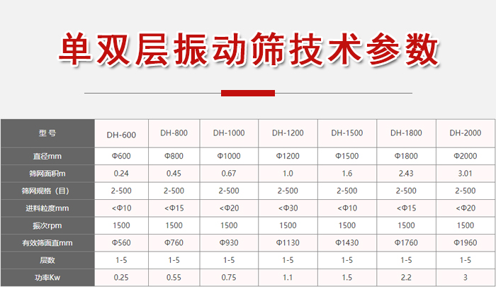 功率kw：0.25-3，直徑mm：0.24-3.01進料粒度mm：10-20