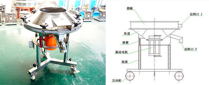 該設(shè)備主要采用高頻振動電機將其篩網(wǎng)與物料進行高頻率低振幅的完成振動篩分目的。